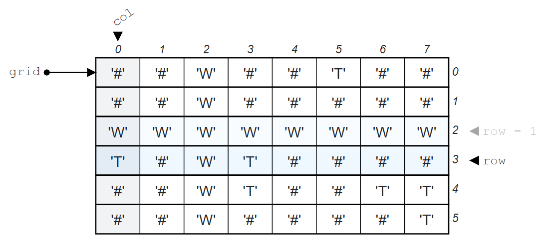 Array View