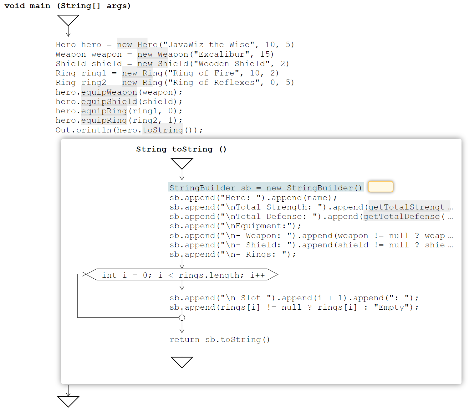 Flowchart View