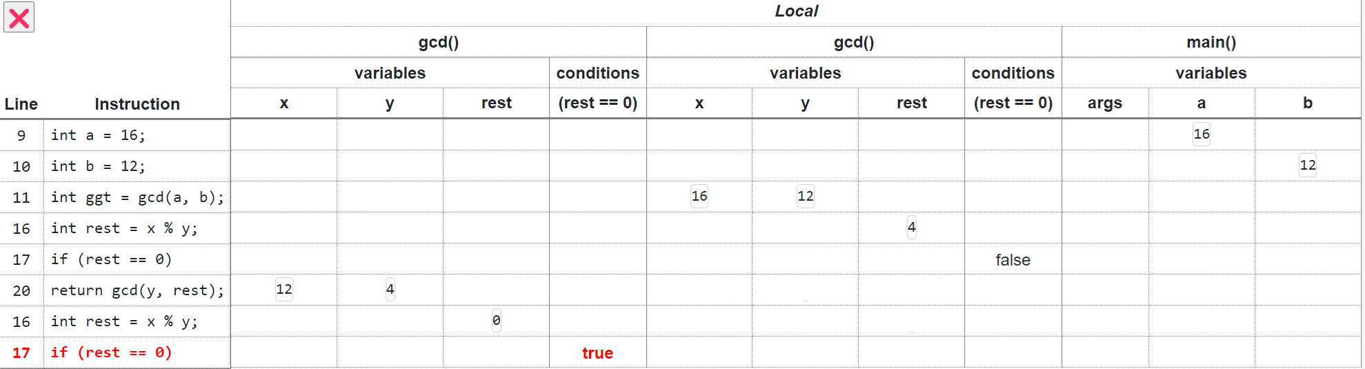 Tabular View